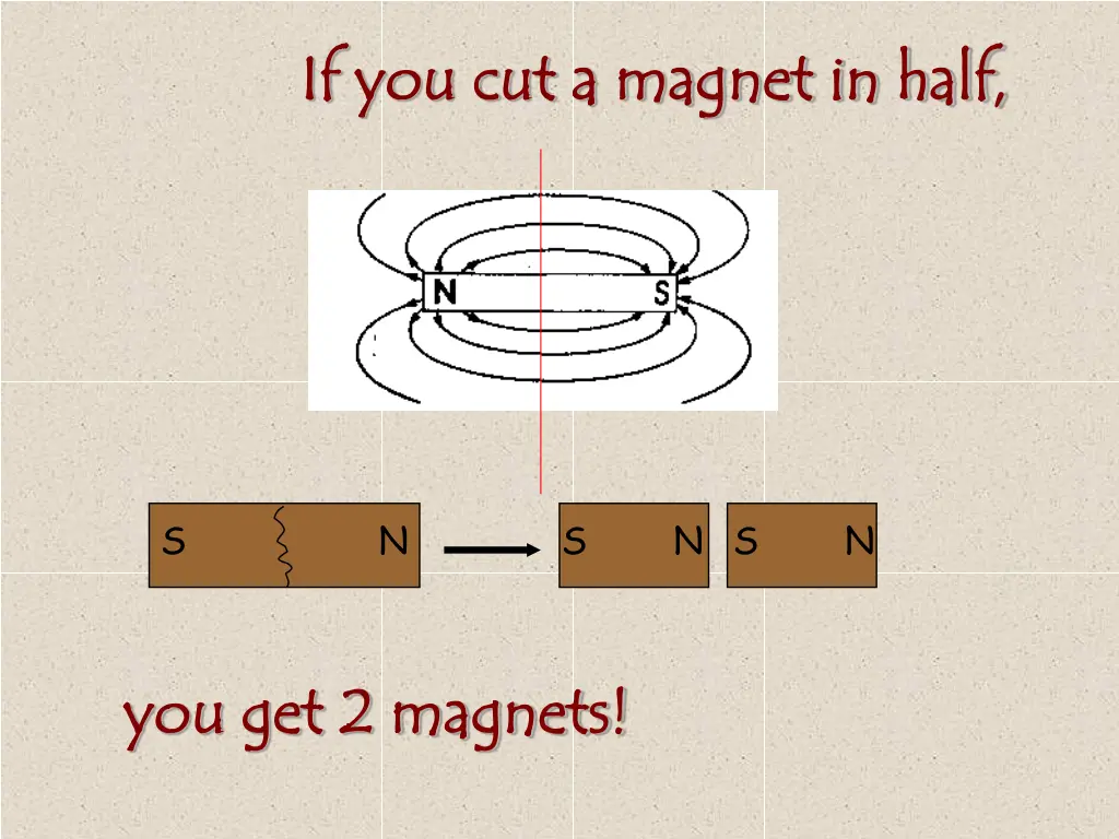 if you cut a magnet in half if you cut a magnet