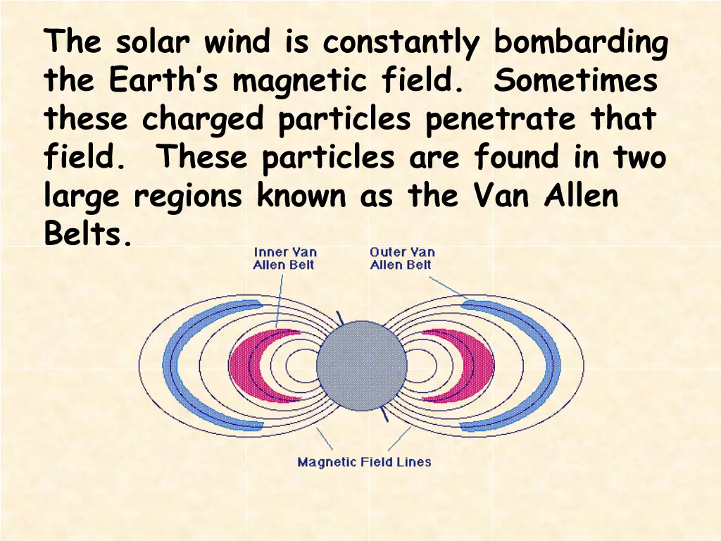 the solar wind is constantly bombarding the earth