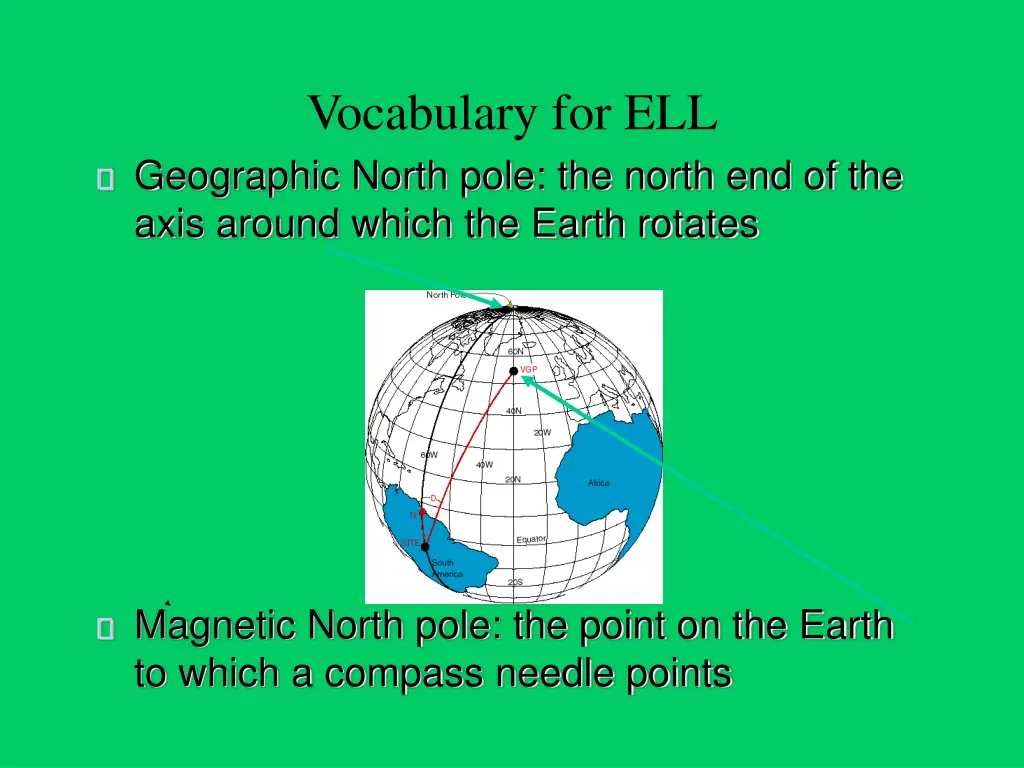 vocabulary for ell geographic north pole
