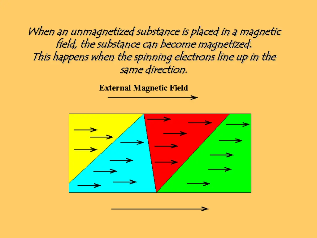 when an unmagnetized substance is placed