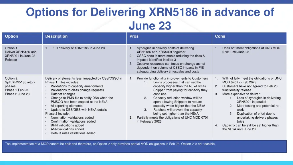 options for delivering xrn5186 in advance of june