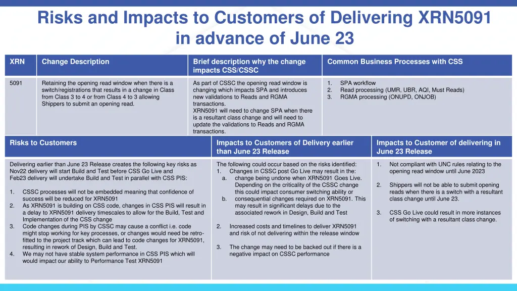 risks and impacts to customers of delivering