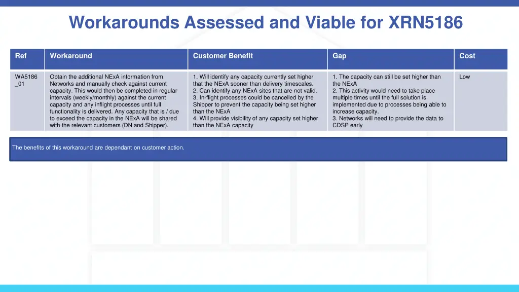 workarounds assessed and viable for xrn5186