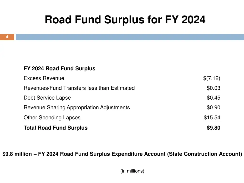 road fund surplus for fy 2024
