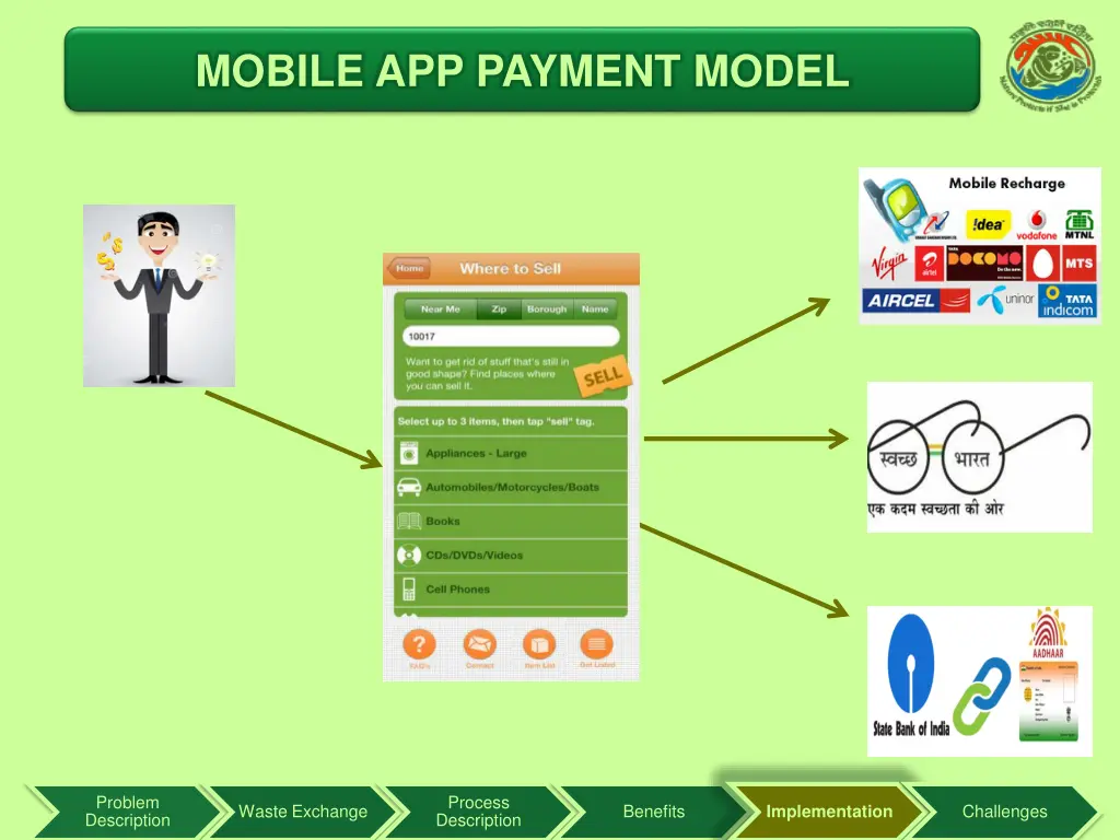 mobile app payment model
