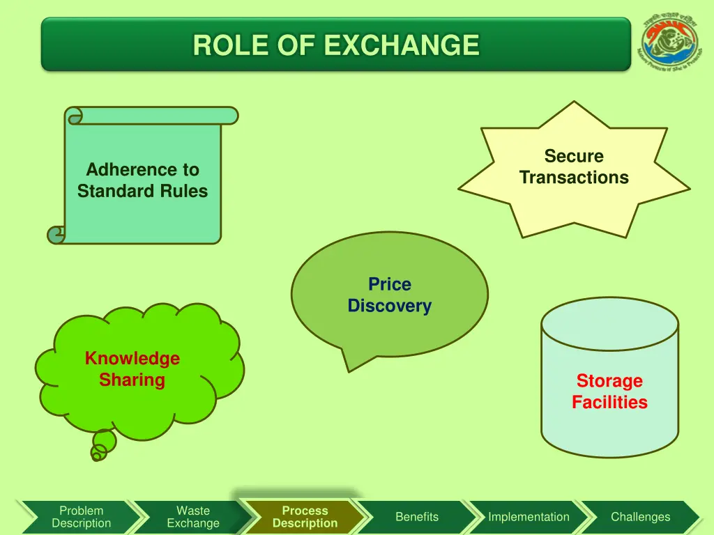 role of exchange
