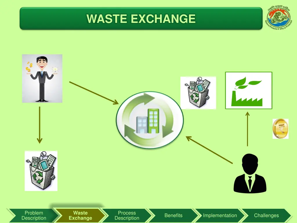 waste exchange