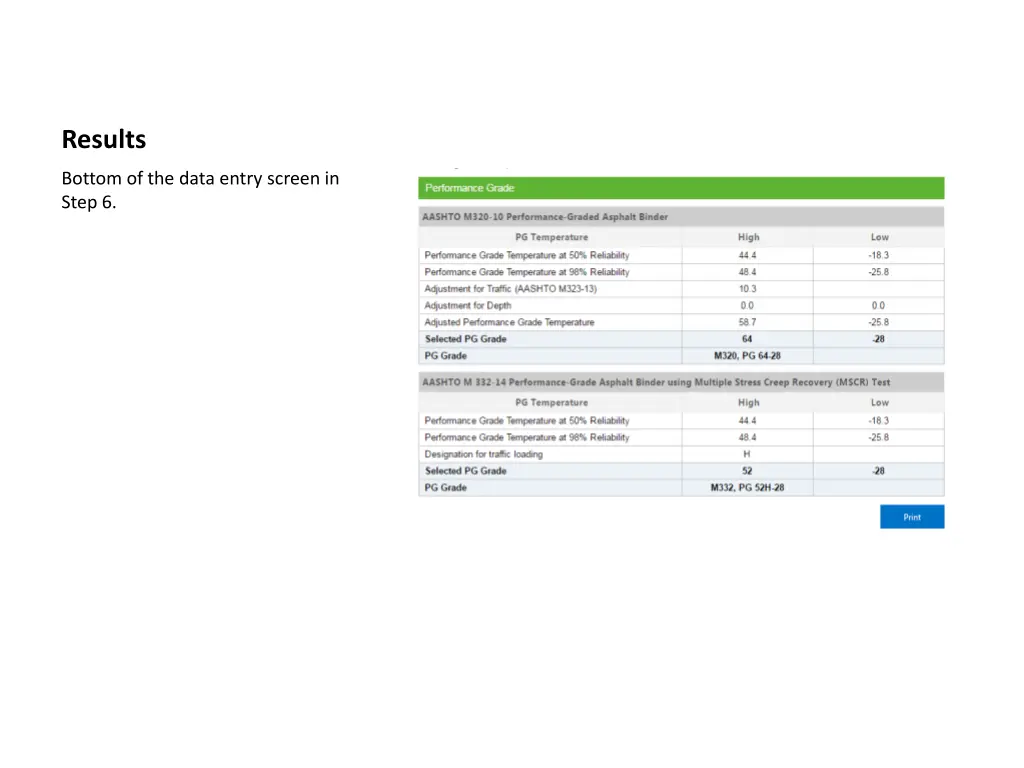 results