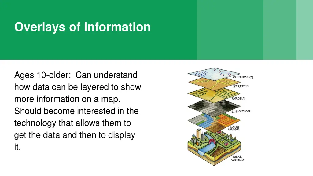 overlays of information