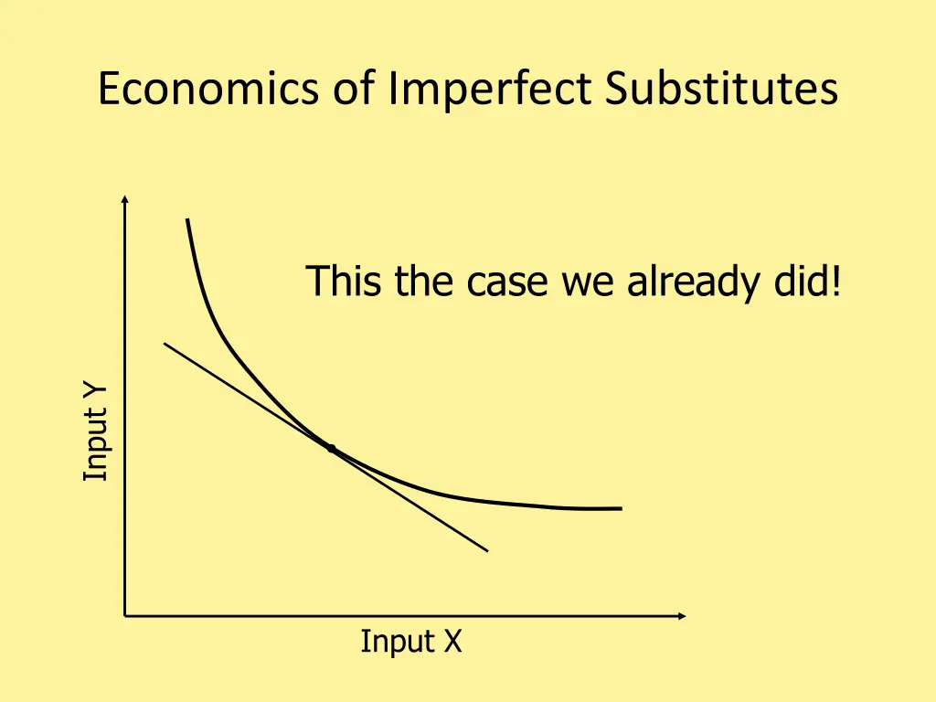 economics of imperfect substitutes