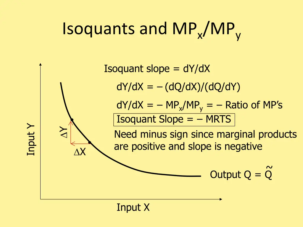 isoquants and mp x mp y 1