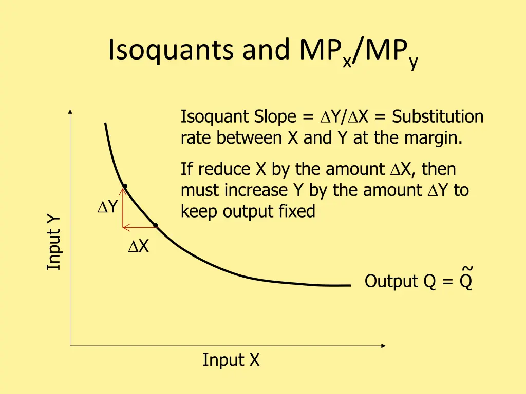 isoquants and mp x mp y