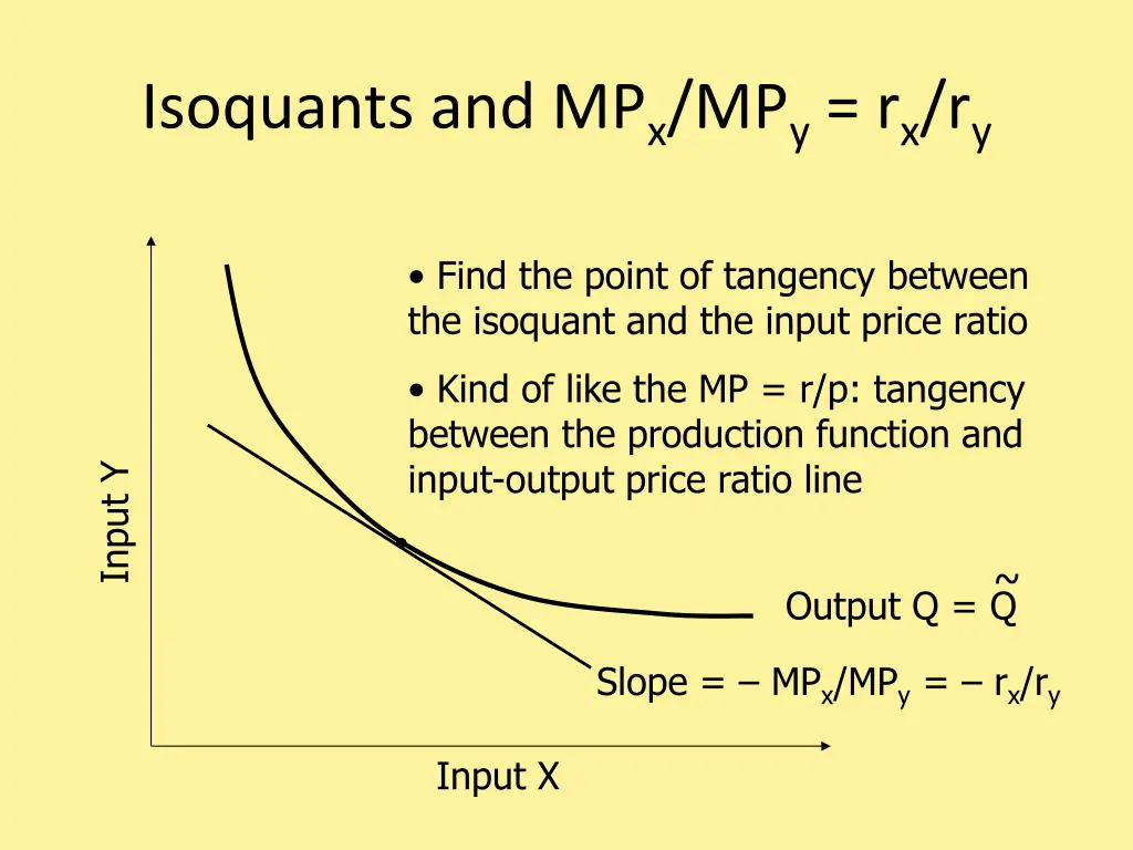 isoquants and mp x mp y r x r y 1