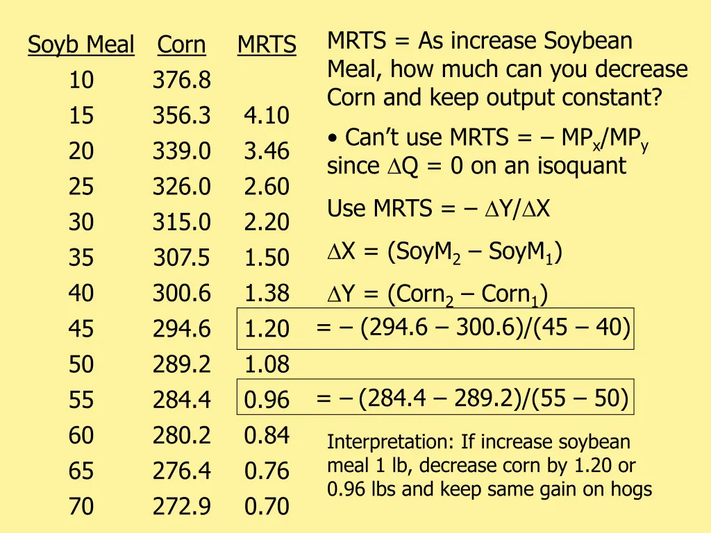 mrts as increase soybean meal how much