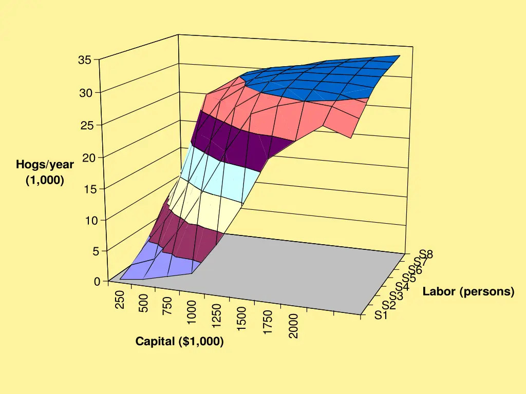 slide22