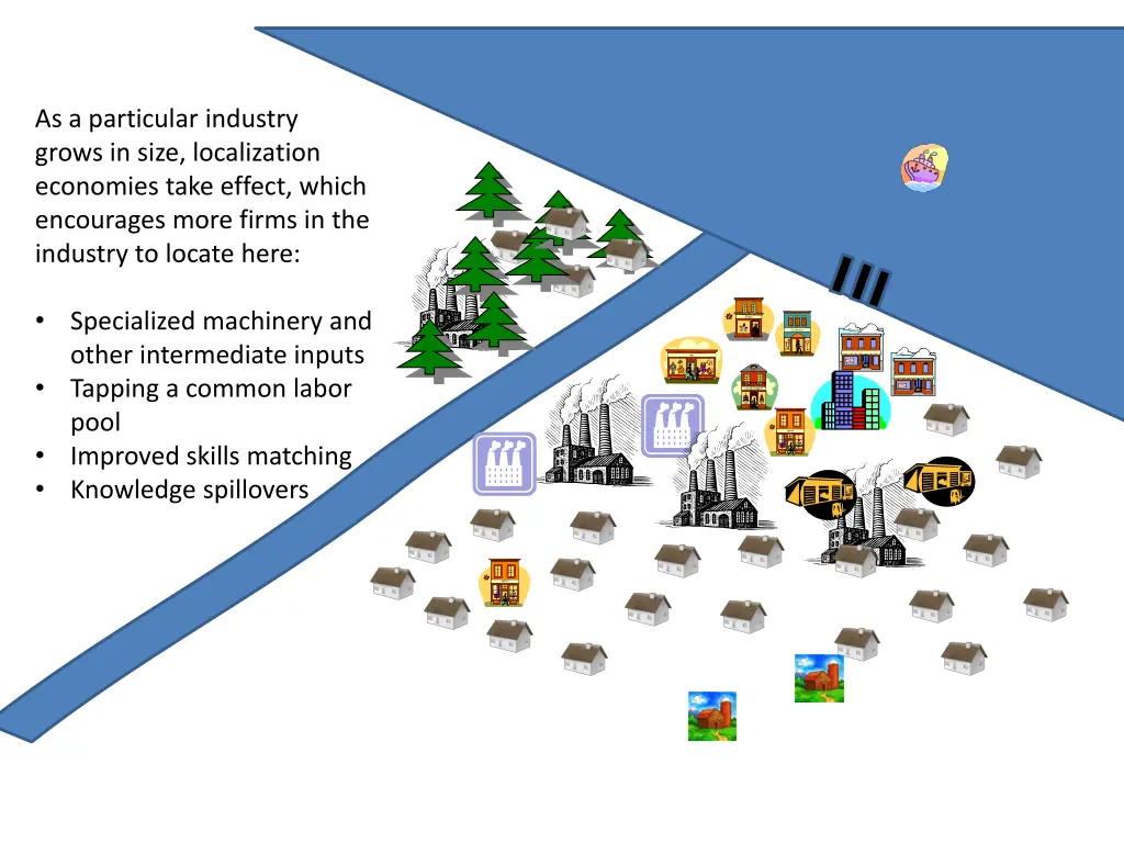 as a particular industry grows in size