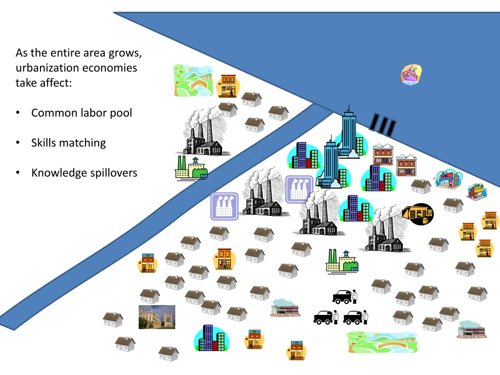 as the entire area grows urbanization economies 1