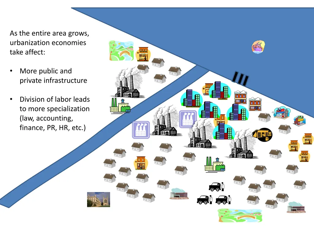 as the entire area grows urbanization economies