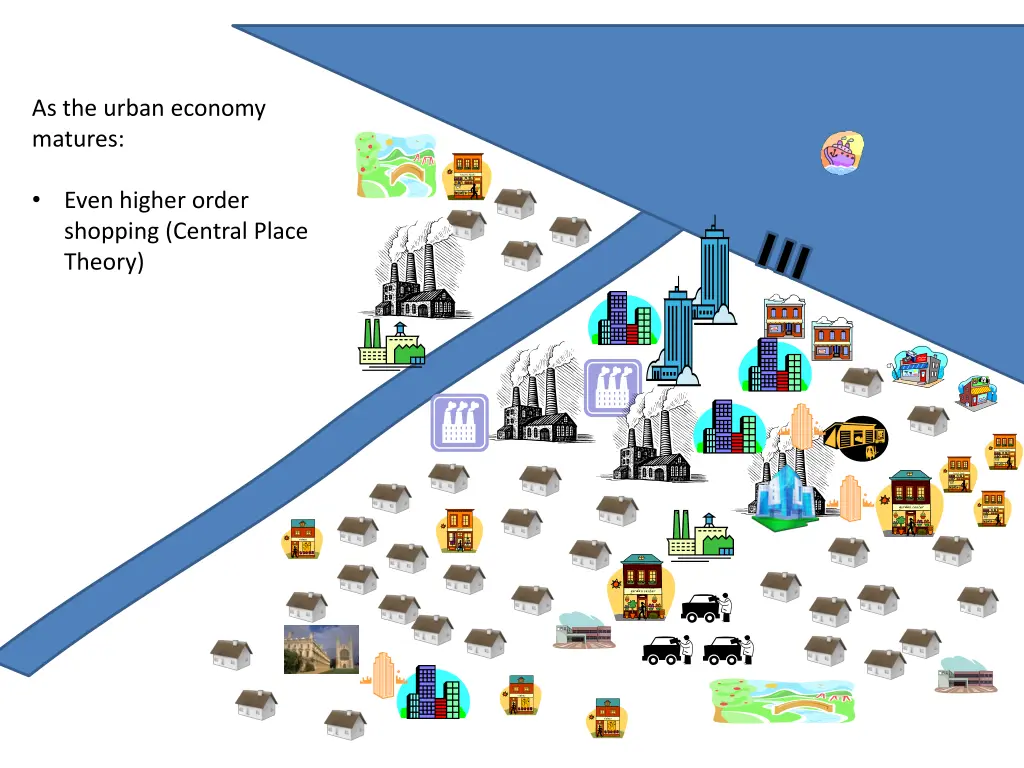 as the urban economy matures