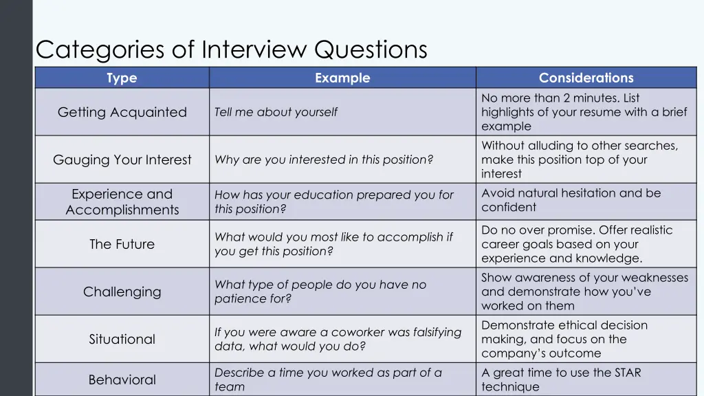 categories of interview questions type