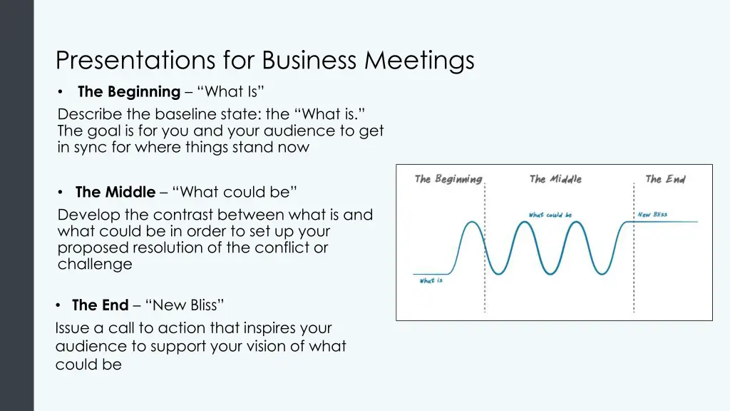 presentations for business meetings the beginning