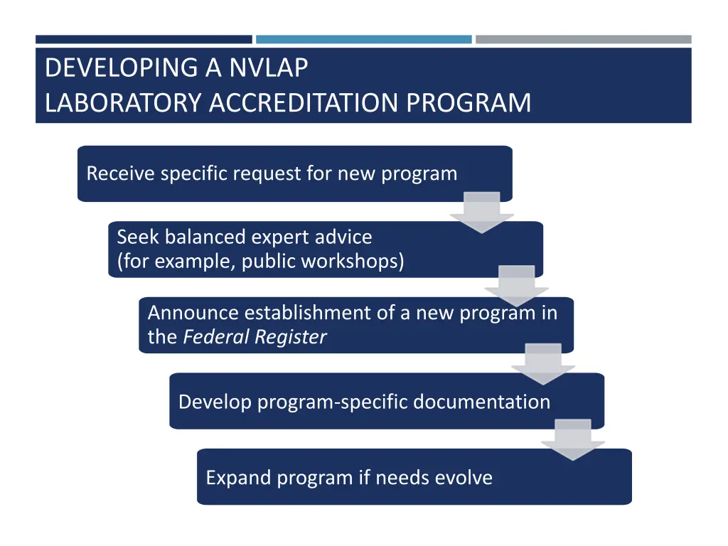 developing a nvlap laboratory accreditation