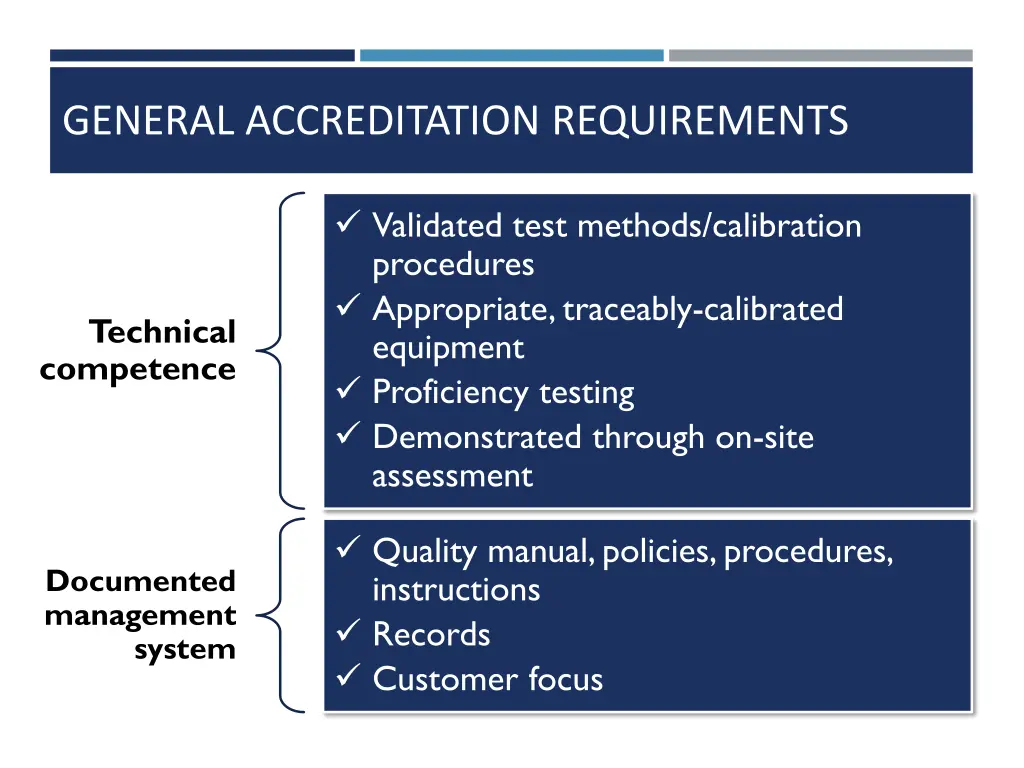 general accreditation requirements