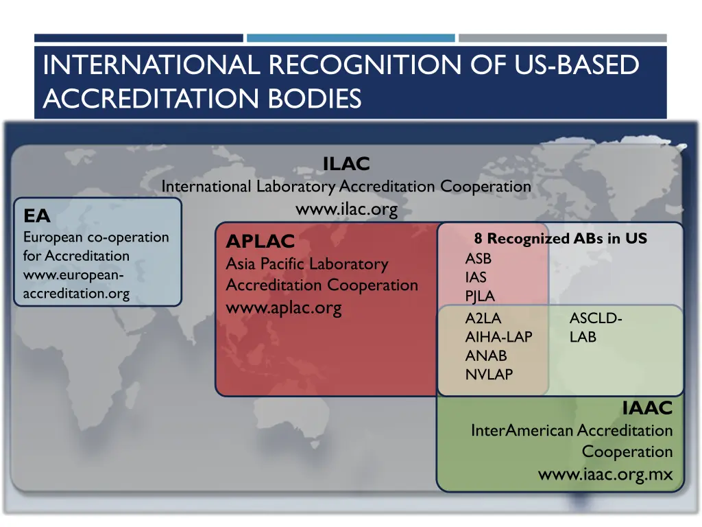 international recognition of us based