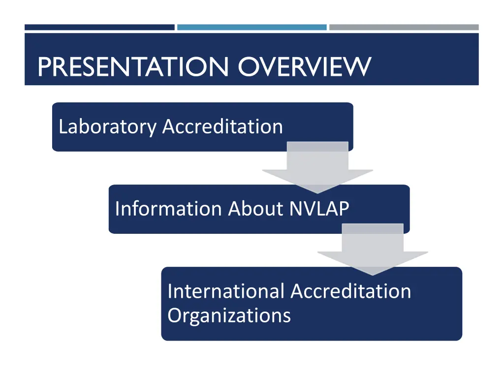 presentation overview