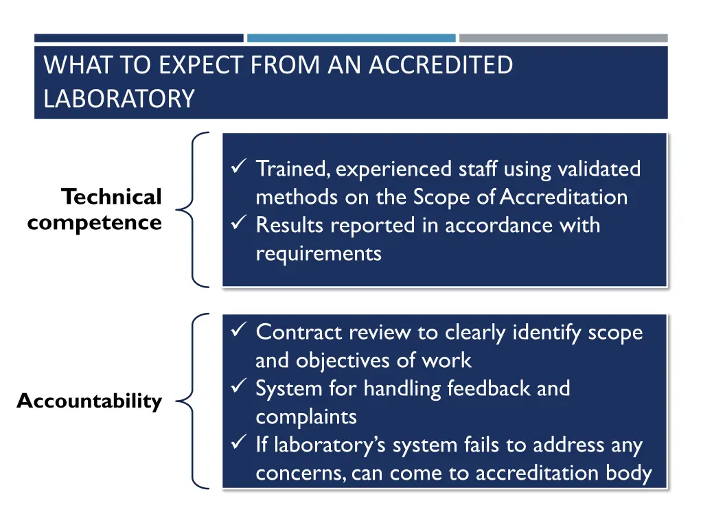 what to expect from an accredited laboratory