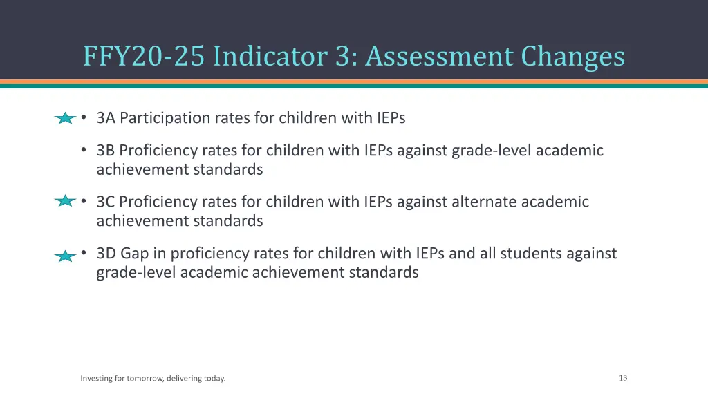 ffy20 25 indicator 3 assessment changes