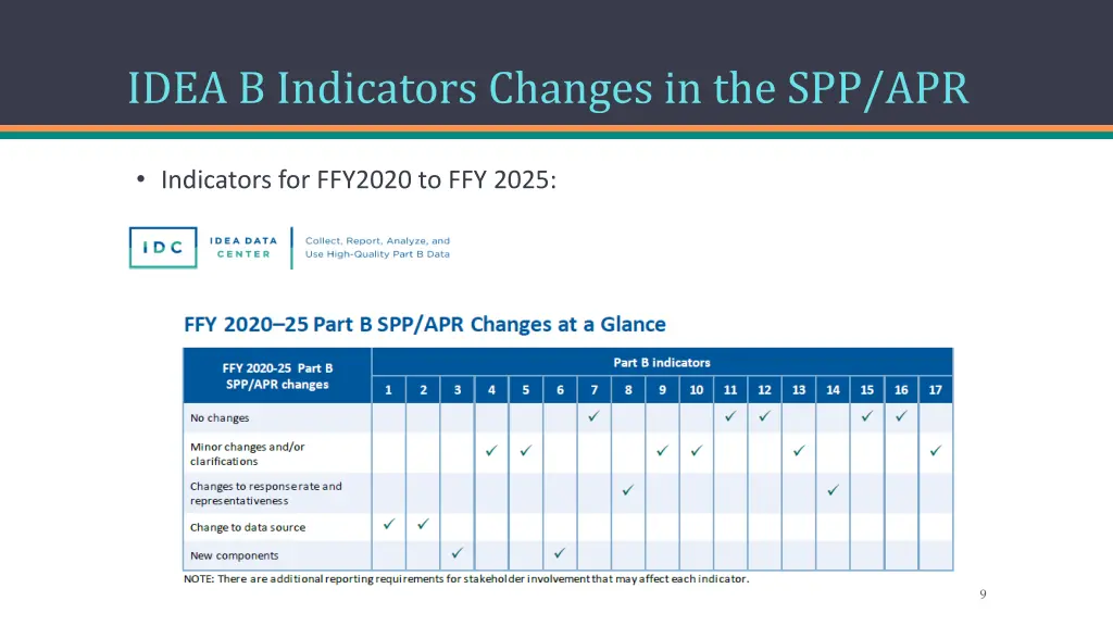 idea b indicators changes in the spp apr
