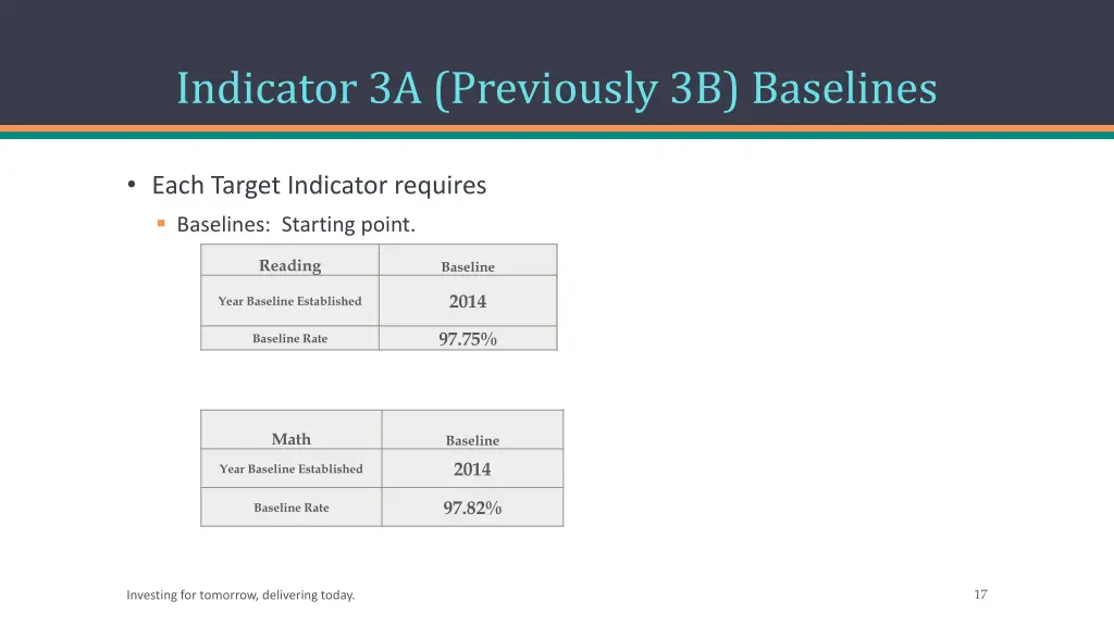 indicator 3a previously 3b baselines