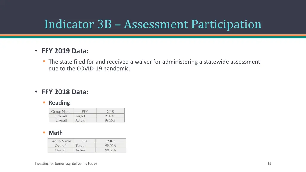 indicator 3b assessment participation