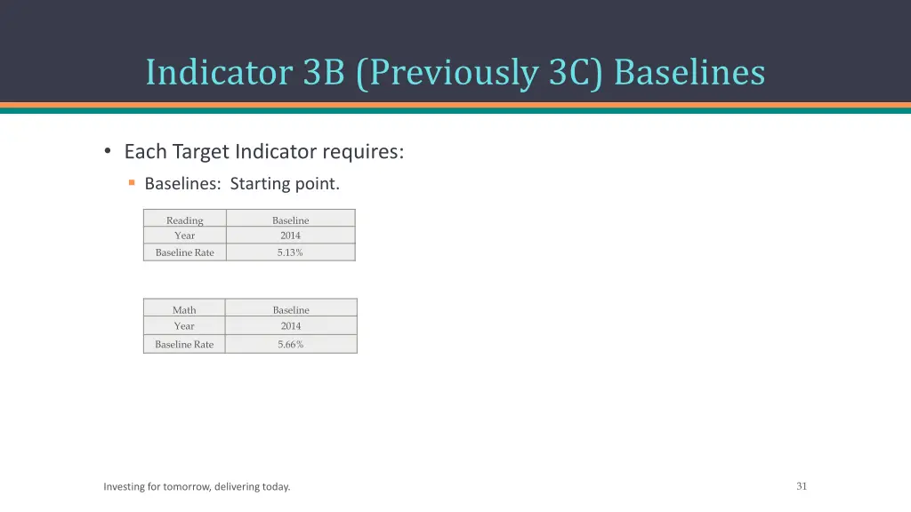 indicator 3b previously 3c baselines