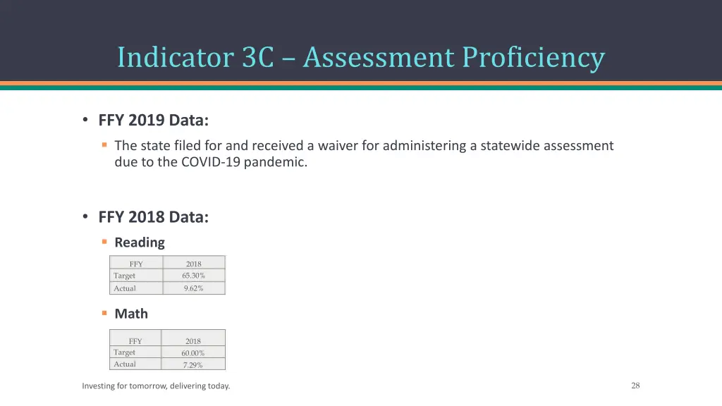indicator 3c assessment proficiency