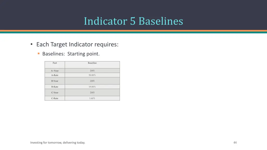 indicator 5 baselines