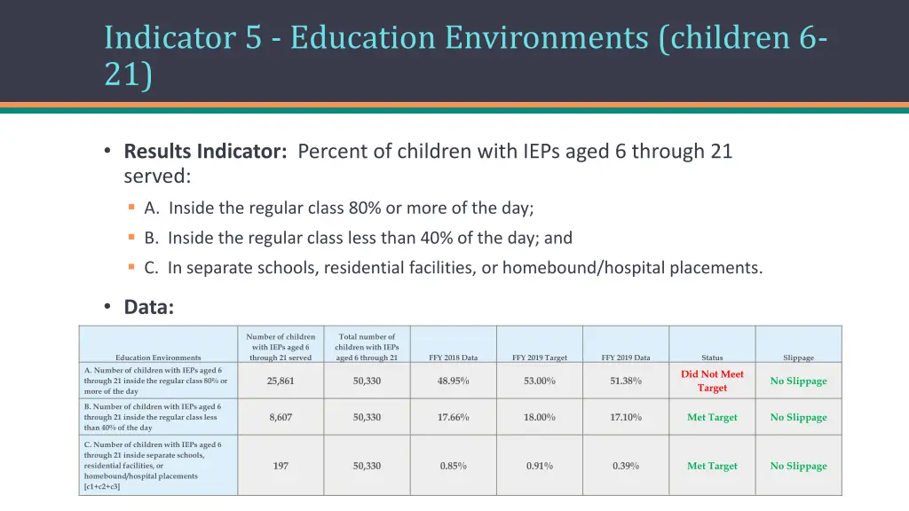 indicator 5 education environments children 6 21