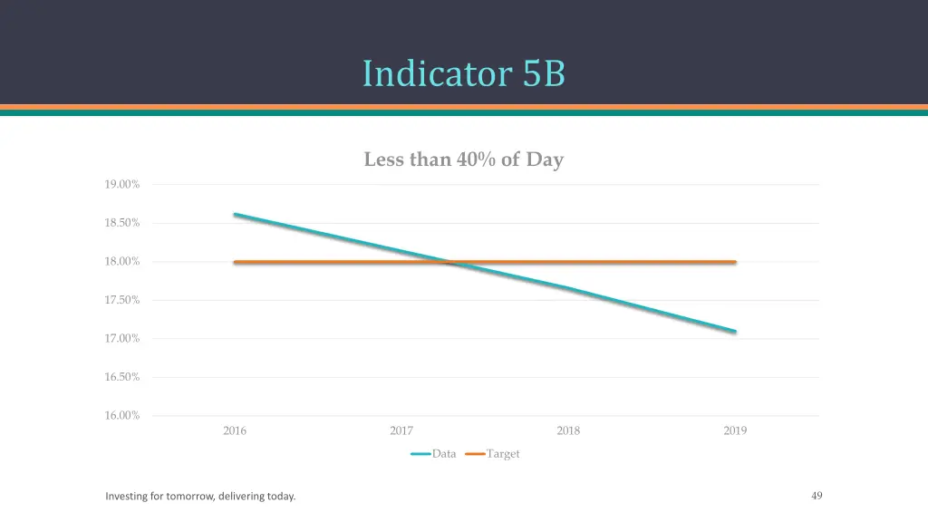 indicator 5b