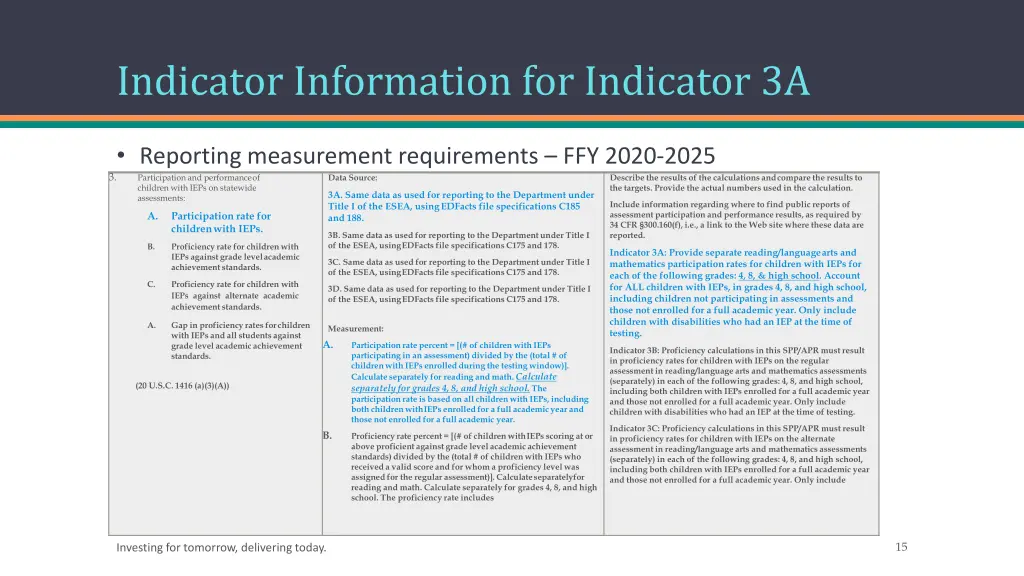 indicator information for indicator 3a