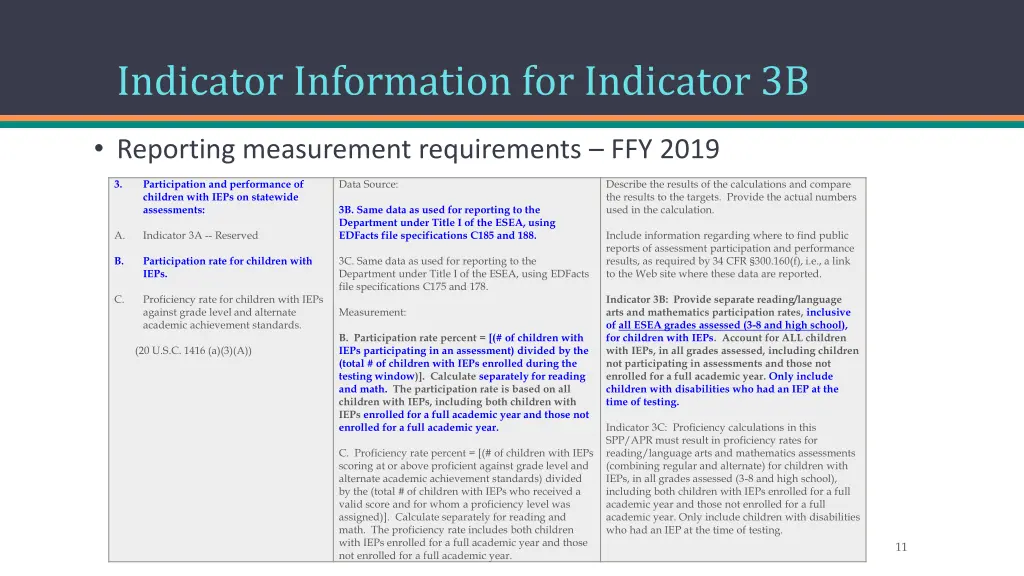 indicator information for indicator 3b