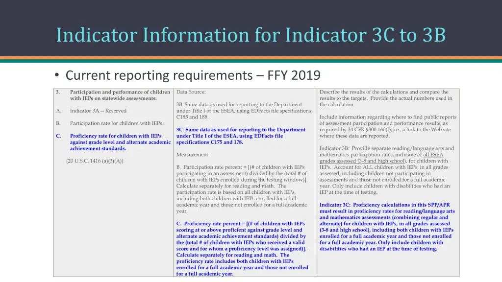 indicator information for indicator 3c to 3b