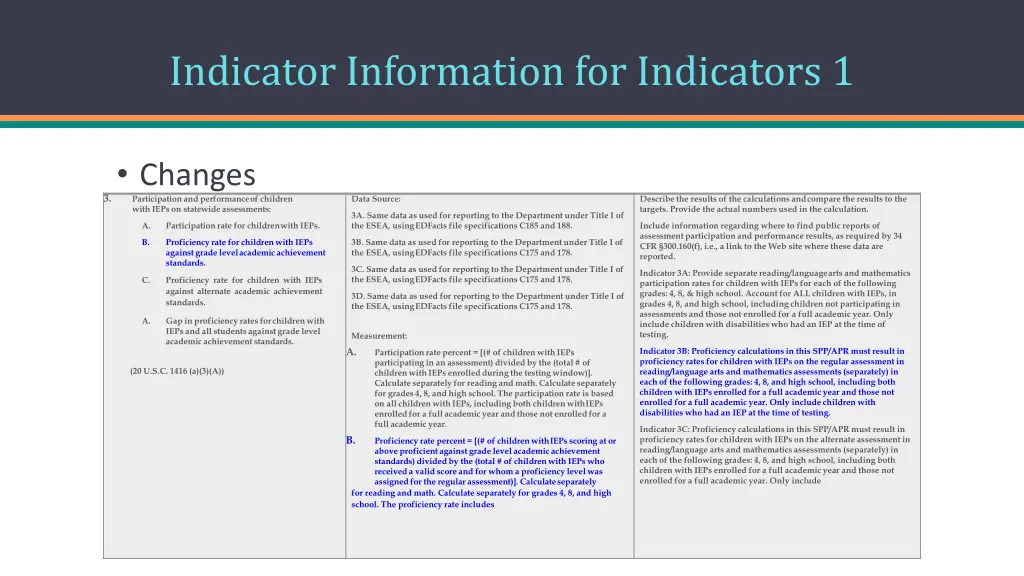 indicator information for indicators 1
