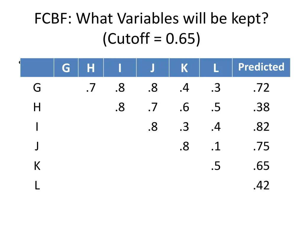 fcbf what variables will be kept cutoff 0 65