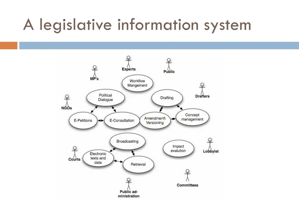 a legislative information system