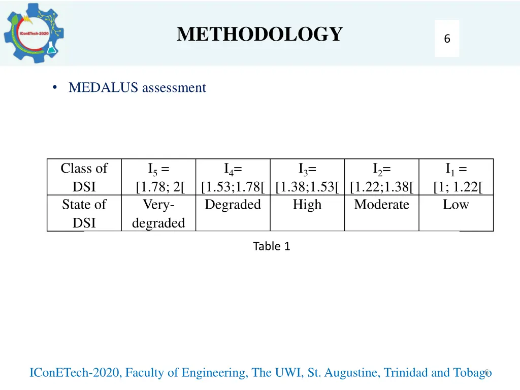 methodology 1