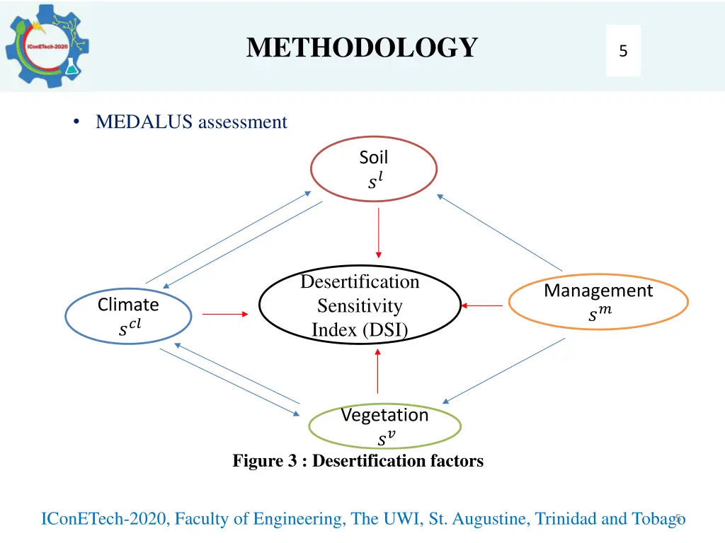 methodology