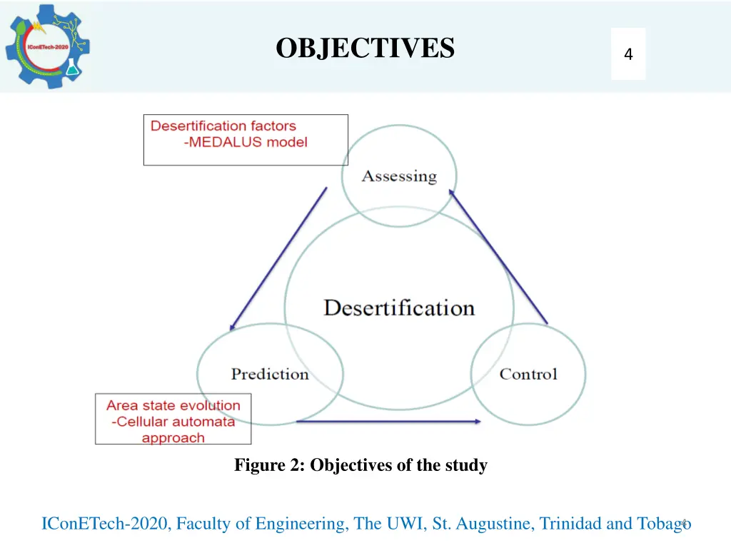 objectives