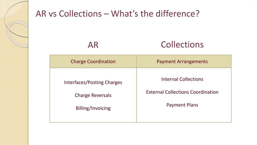 ar vs collections what s the difference