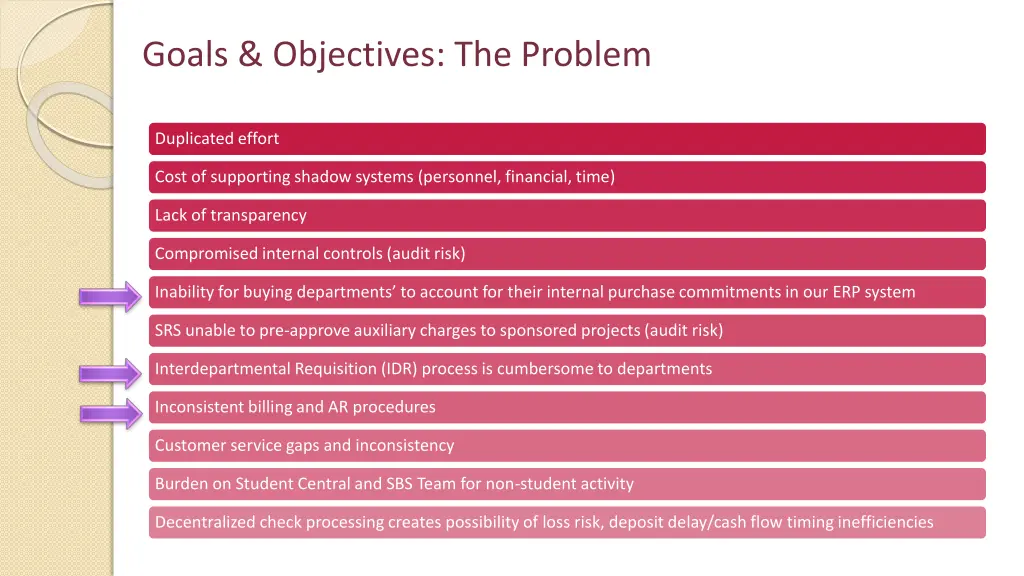 goals objectives the problem 1